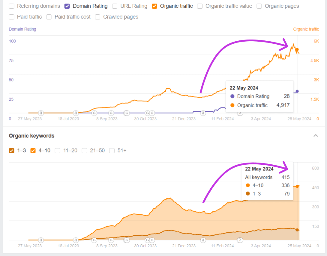 AIContentfy - Screenshot 4