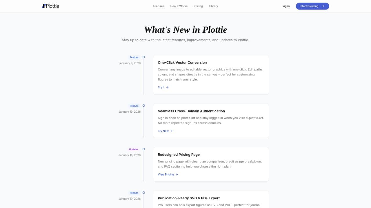 Plottie - Screenshot 3