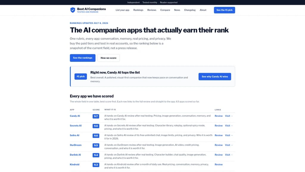 Best AI Companions - Main Image