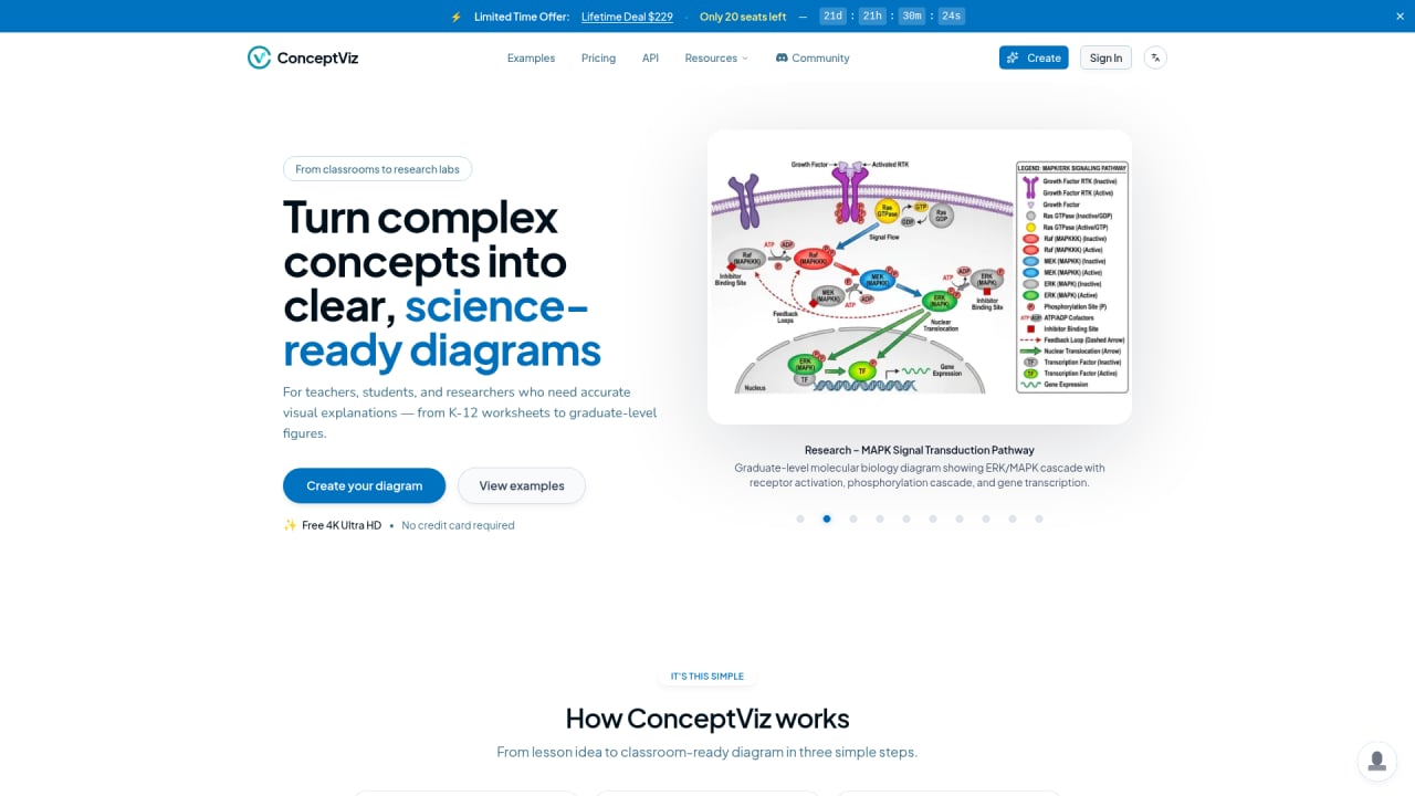 ConceptViz - Main Image