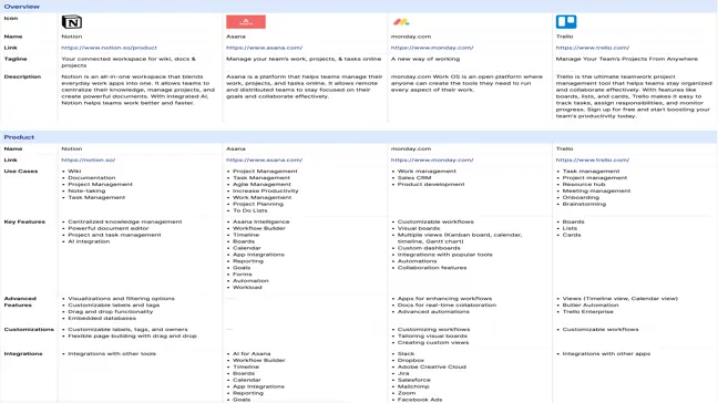 Competely - Screenshot 3