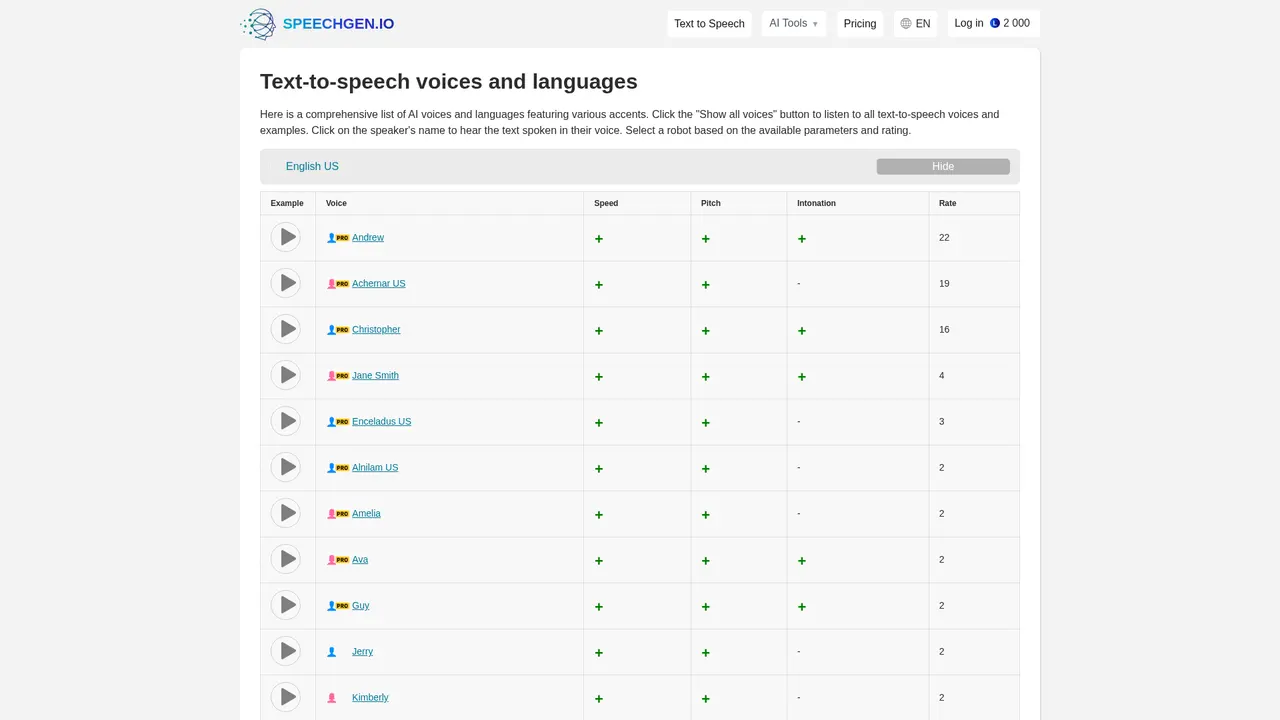SpeechGen.io - Screenshot 3